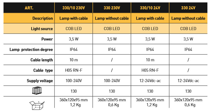 Lampe A' Strip Sans Cable 24V