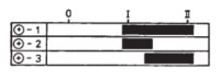Merit interrupteur rotatif rond, O-I-II, symbole phares