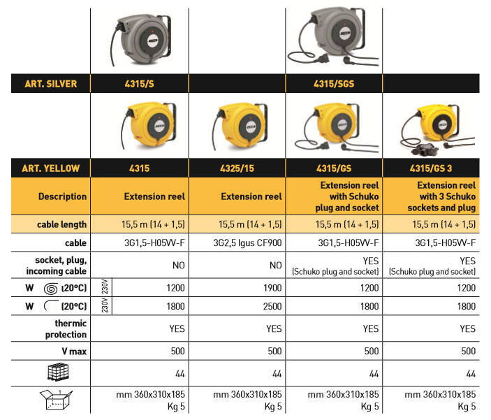 Enrouleur 14+1-3G1,5 +3 Prises