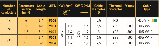 Enrouleur Cable 1x6mm² 6+1m