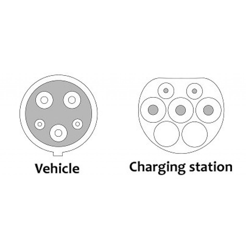 EV Câble de charge | Type 1 | 1 Phase | 16a | 5m