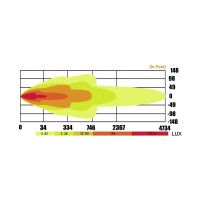 Barre à LED 12-24V 8300lm 96LED 134cm