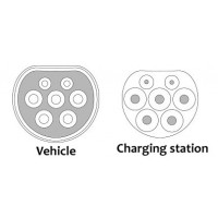 EV Câble de charge | Type 2 | 1 Phase | 32a | 4-8m
