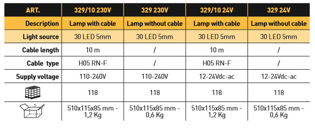 329 Led Lamp230V  Met 10 Mtr. Kabel