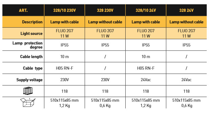 328 PL Lamp 24V Zonder Kabel