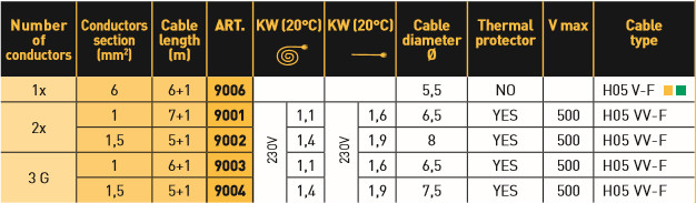 Kabel Haspel 2X1 Mmq. 7+1 Mt