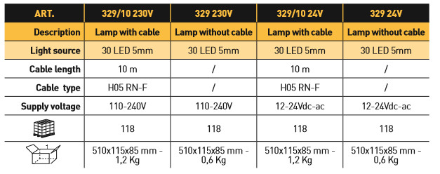 329 Led Lamp 24V Zonder Kabel